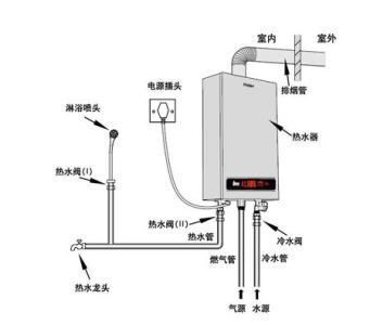 燃气热水器的安装流程及安装费用