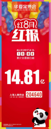 首战14.81亿再次刷爆行业纪录  华夏家博会红8月爆红开幕